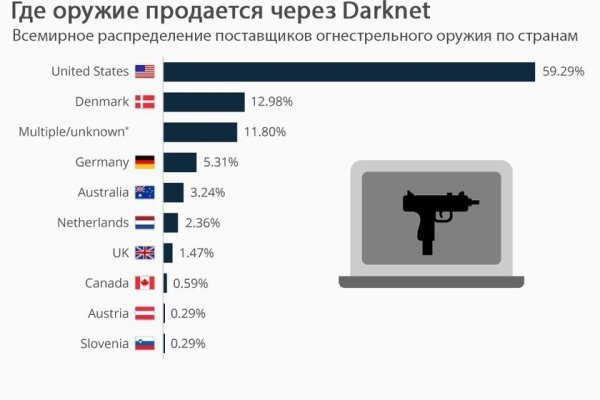 Кракен вход ссылка