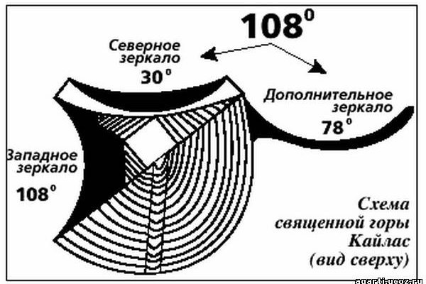 Что за площадка кракен