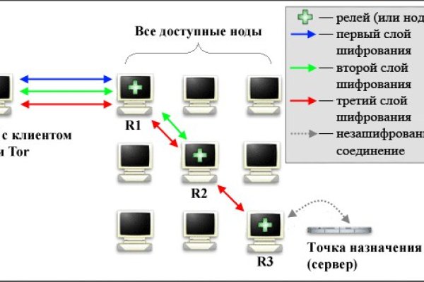 Ссылка на кракен