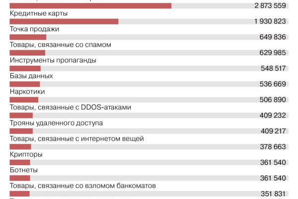 Kra39.cc Вход на сайт главная страница