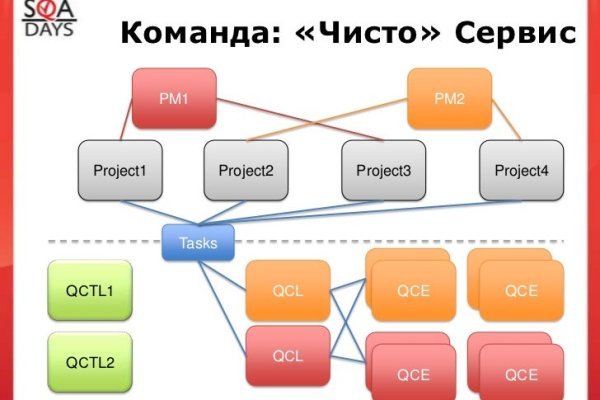 Зайти кракен через тор