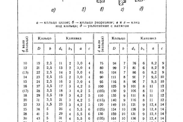 Кракен даркнет только через тор