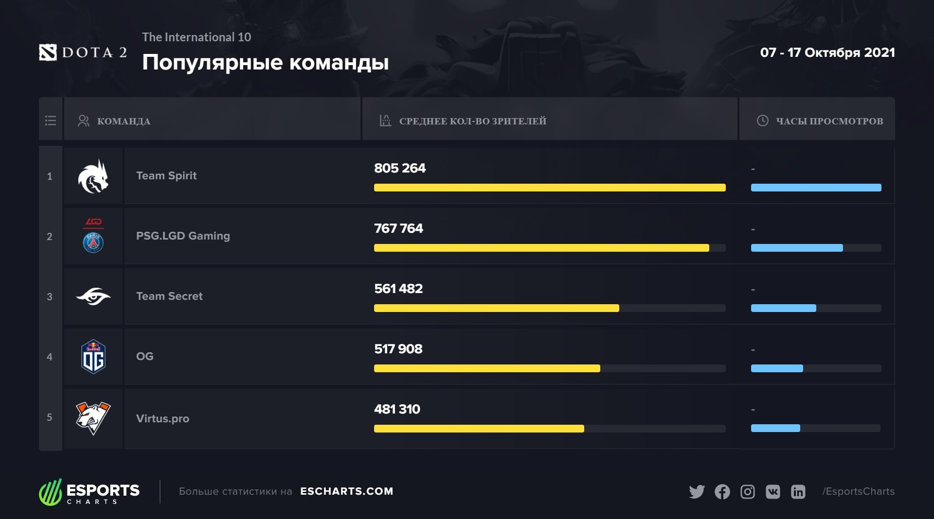 Кракен маркет даркнет только через стор