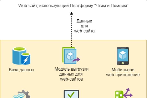 Кракен даркнет