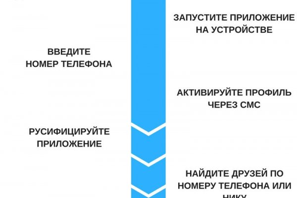 Как зарегистрироваться в кракен в россии