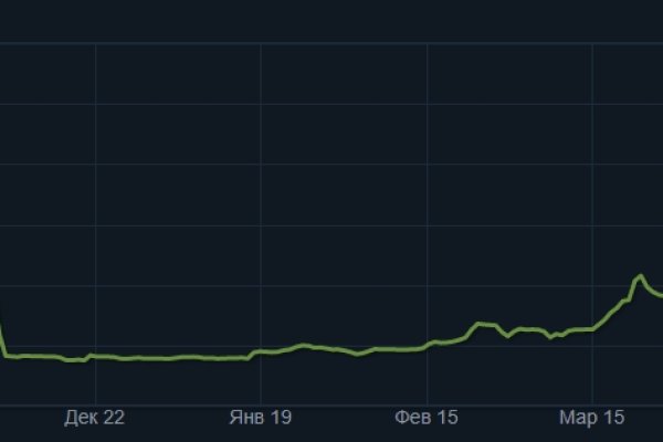 Kraken это