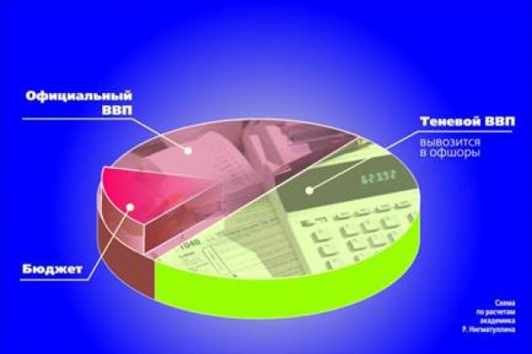 Kra43.cc Вход на сайт главная страница