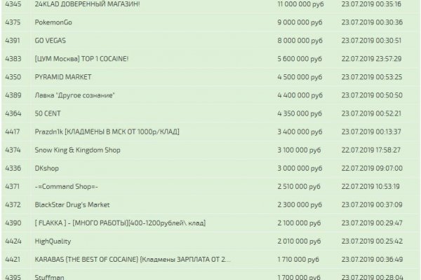 Кракен тор krakendark krakendark link